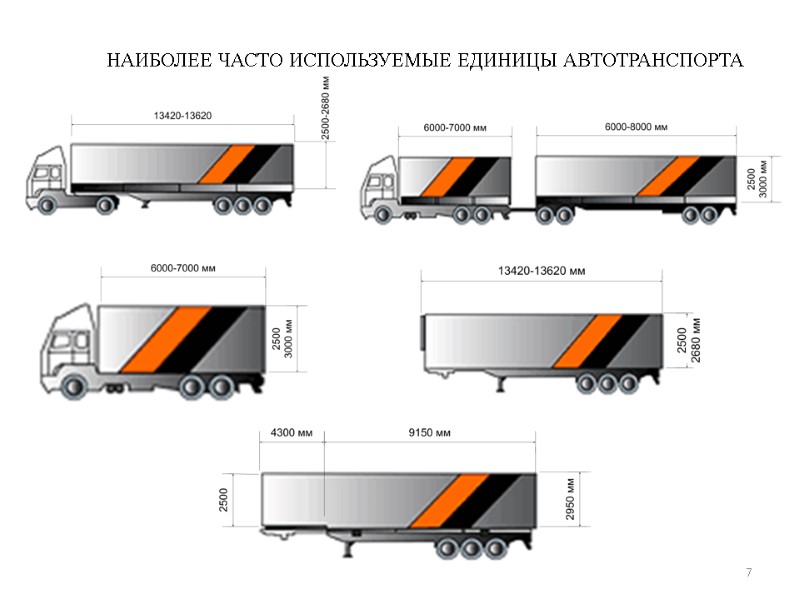 7 Наиболее часто используемые единицы автотранспорта 7 Наиболее часто используемые единицы автотранспорта